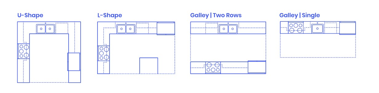 different styles of kitchen layouts